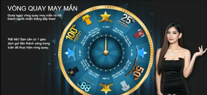 Vòng Quay May Mắn W88 Là Gì